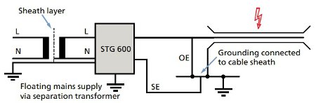 Cable Fault Location by Baur (Connecting Measurement Technology)